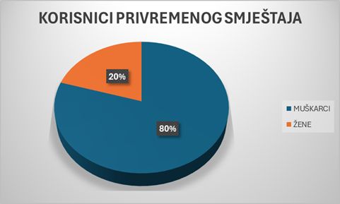 izvjesce ravnatelja 2025 sl2