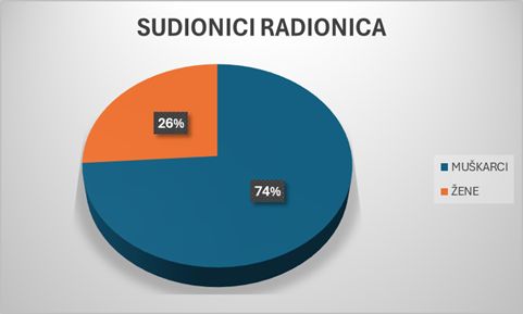 izvjesce ravnatelja 2025 sl3