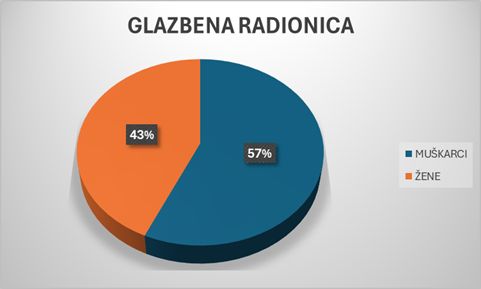 izvjesce ravnatelja 2025 sl5