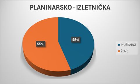 izvjesce ravnatelja 2025 sl6