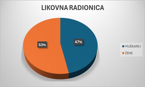 izvjesce ravnatelja 2025 sl8